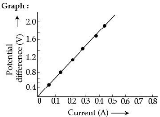 Class 10 Science: CBSE Sample Question Paper (2020-21) - 6 | Science Class 10