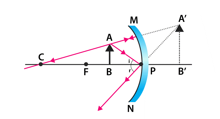 NCERT Exemplar: Light - Reflection & Refraction | Science Class 10