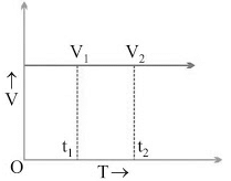 Motion Class 9 Notes Science Chapter 7