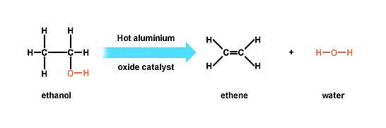 Class 10 Science Chapter 4 Previous Year Questions - Carbon and its compounds