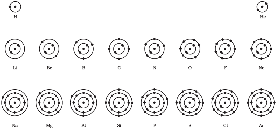 Important Tables and Diagrams: Structure of the Atom - Class 9