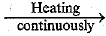 NCERT Exemplar: Metals & Non-metals | Science Class 10