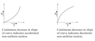 Motion Class 9 Notes Science Chapter 7