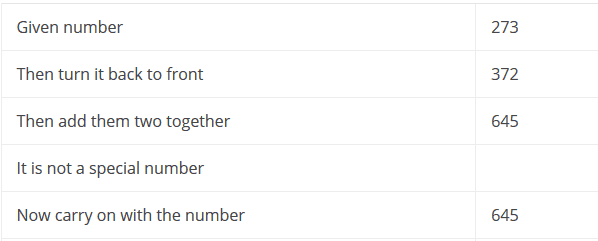 NCERT Solutions for Class 5 Maths - Can you See The Pattern
