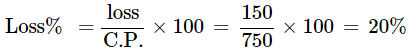 Class 8 Maths - Comparing Quantities CBSE Worksheets Solutions