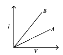 Case Based Questions: Electricity | Science Class 10