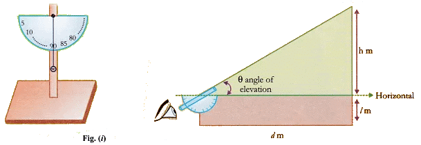 Lab Manual: Making of a Clinometer - Class 10