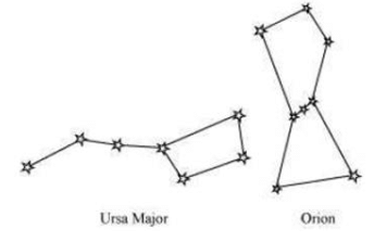 Lakhmir Singh & Manjit Kaur: Stars and the Solar System- 3 | Lakhmir Singh & Manjit Kaur Solutions: Class 8 Science
