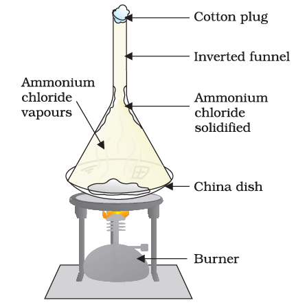 Sublimation of ammonium chloride