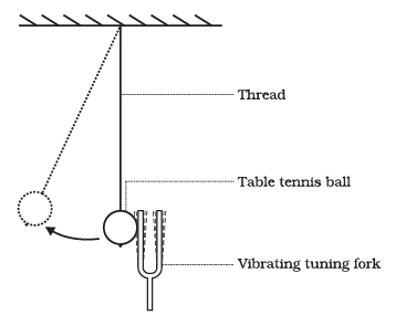 Important Tables and Diagrams: Sound - Class 9