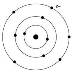 Class 9 Science: Sample Question Paper- 1 (With Solutions)