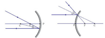 Light Reflection and Refraction Class 10 Notes Science Chapter 9