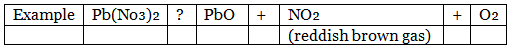 Olympiad Notes: Chemical Reactions and Equations | Olympiad Preparation for Class 10