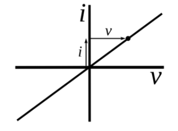 Overview: Electricity | Science Class 10