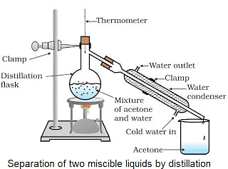 Is Matter Around Us Pure Summary Class 9 Science