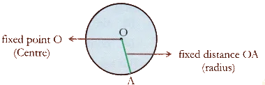 Lab Manual: Area of Circle by Coiling Method - Class 10