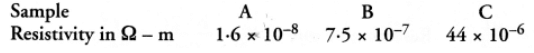 Class 10 Science Chapter 11 HOTS Questions - Electricity