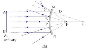 Light Reflection and Refraction Class 10 Notes Science Chapter 9