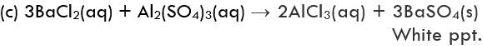 Chemical Equations: Writing & Balancing | Science Class 10