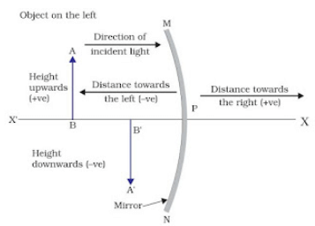 Light Reflection and Refraction Class 10 Notes Science Chapter 9