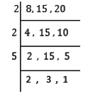 Class 8 Maths Chapter 5 Practice Question Answers - Squares and Square Roots