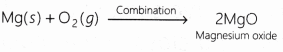 Viva Voce: Types of Reactions - Class 10