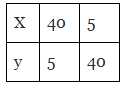 Class 8 Maths - Direct and Inverse Proportions CBSE Worksheets Solutions
