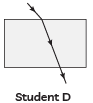 Class 10 Science Chapter 9 Previous Year Questions - Ray Optics - Light : Reflection and Refraction