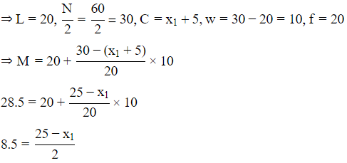Class 10 Maths Chapter 13 HOTS Questions - Statistics