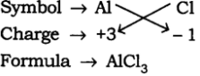 NCERT Solutions for Class 9 Science Chapter 3 - Atoms and Molecules