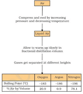 Is Matter Around Us Pure Summary Class 9 Science