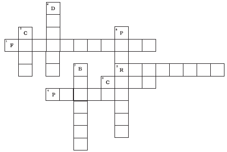 NCERT Exemplar Solutions: Coal & Petroleum | Science Class 8