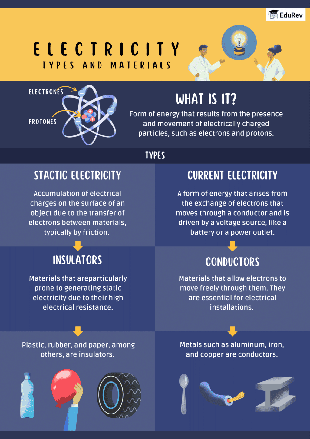 Infographics: Electricity | Science Class 10