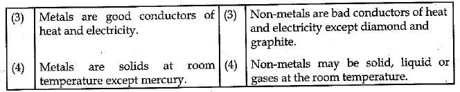 Class 9 Science: Sample Question Paper- 7 (With Solutions)