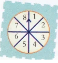Lab Manual: Probability - Class 10