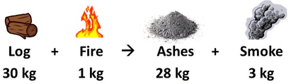 Previous Year Questions with Solutions - Chemical Reactions and Equations - Class 10