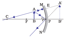 Diagram Based Questions: Light - Reflection and Refraction | Science Class 10