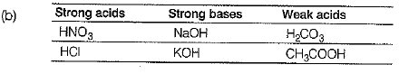 Class 10 Science: CBSE Sample Question Paper (2019-20) - 4 | Science Class 10