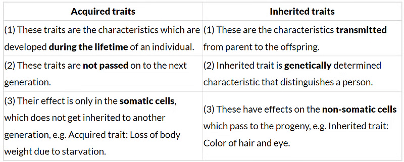 Class 10 Science Chapter 8 Previous Year Questions - Heredity and Evolution