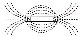 Class 10 Science Chapter 12 Previous Year Questions - Magnetic Effects of Current