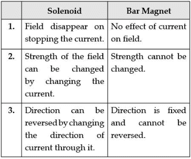 Class 10 Science: CBSE Sample Question Paper (2020-21) - 2 | Science Class 10