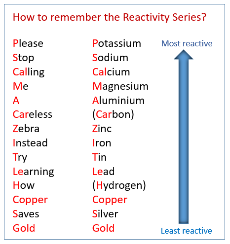 Mnemonics: Metals and Non-Metals | Science Class 10