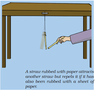 Force & Pressure Summary Class 8 NCERT Summary