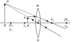 Class 10 Science Chapter 9 Previous Year Questions - Ray Optics - Light : Reflection and Refraction