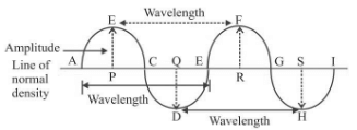 Sound Summary Class 9 Science Chapter 11