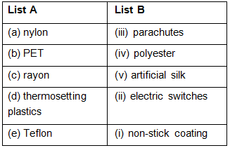 NCERT Exemplar Solutions: Synthetic Fibres & Plastics | Advance Learner Course: Science Class 7