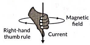 Class 10 Science Chapter 12 Previous Year Questions - Magnetic Effects of Current
