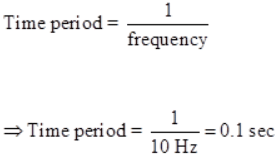 Lakhmir Singh & Manjit Kaur: Sound- 2 | Lakhmir Singh & Manjit Kaur Solutions: Class 8 Science