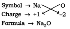 NCERT Solutions for Class 9 Science Chapter 3 - Atoms and Molecules