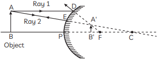 Class 10 Science Chapter 9 Previous Year Questions - Ray Optics - Light : Reflection and Refraction